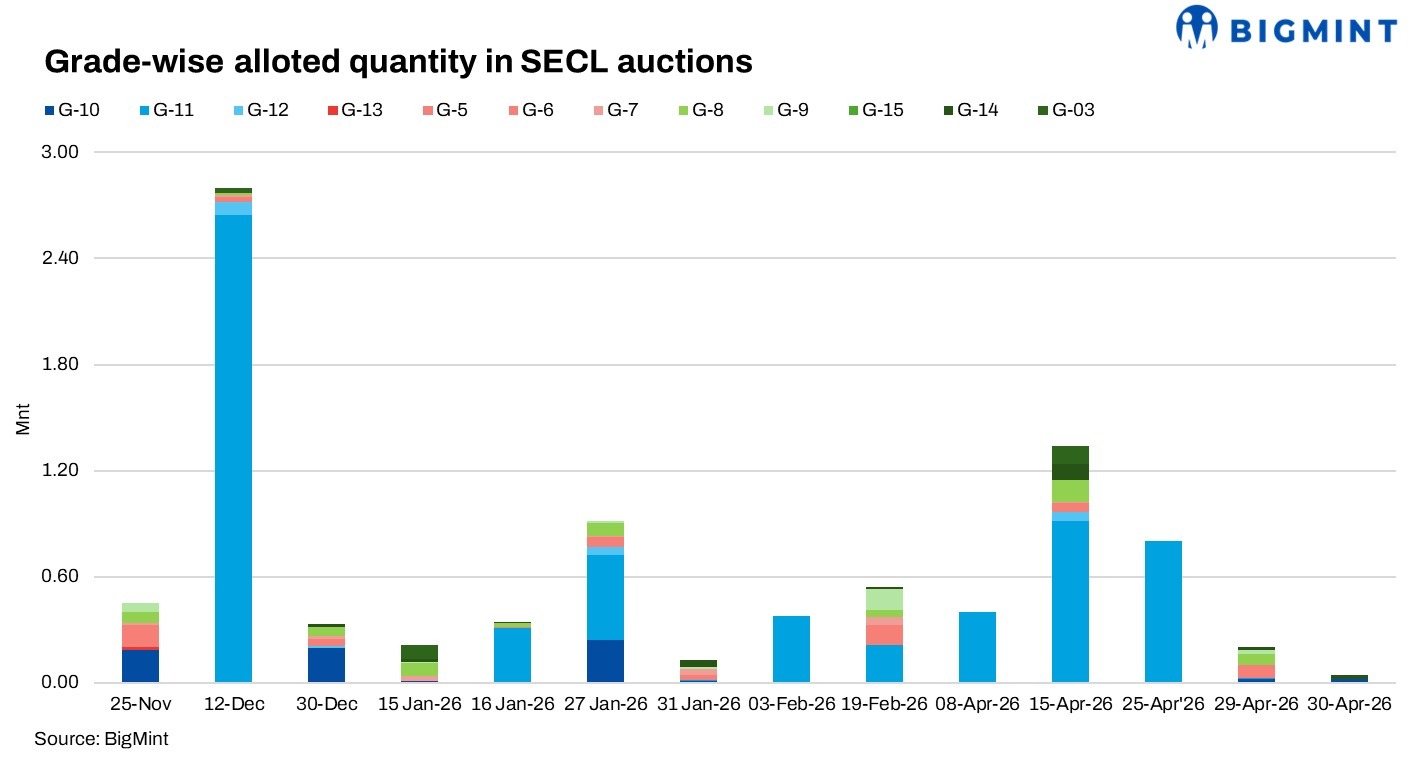 Steel Mint Insights