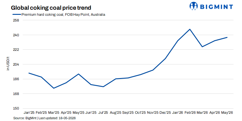 Steel Mint Insights