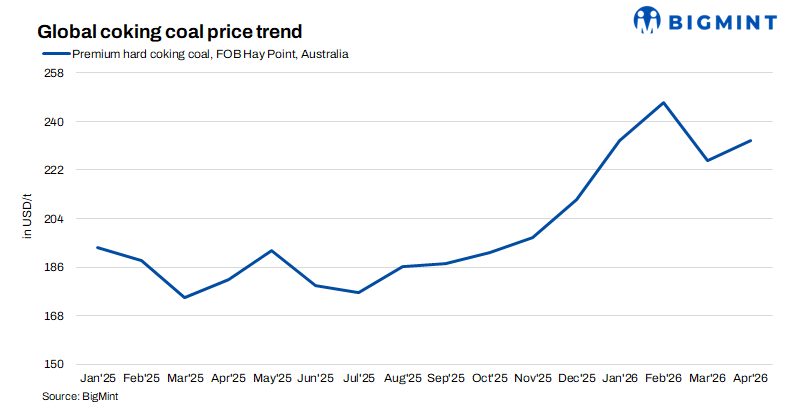 Steel Mint Insights