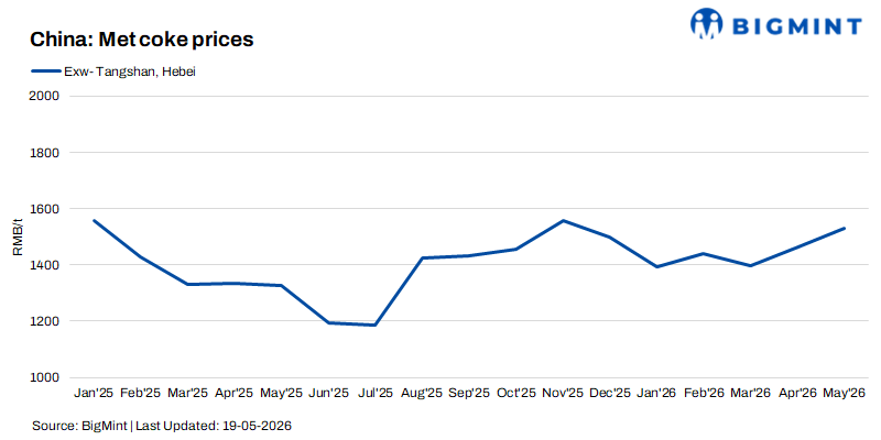 Steel Mint Insights