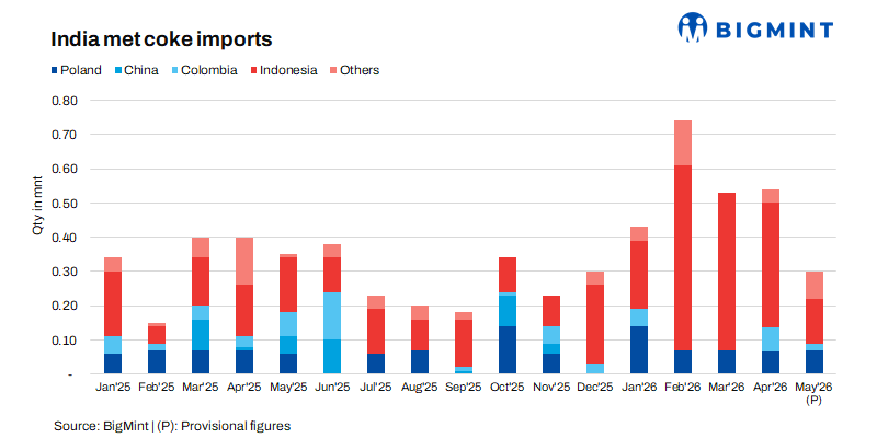 Steel Mint Insights