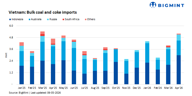 Steel Mint Insights