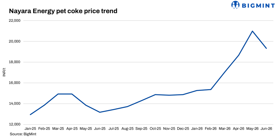 Steel Mint Insights