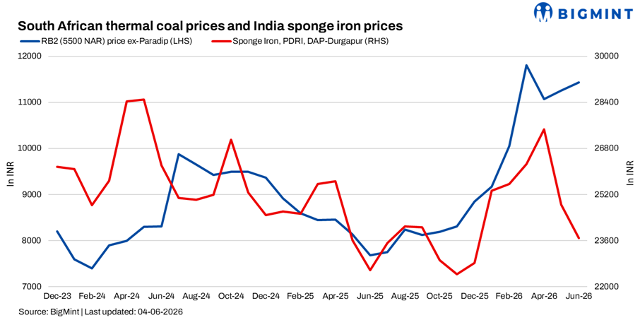 India: South African portside coal prices rise on global cues, trades fall