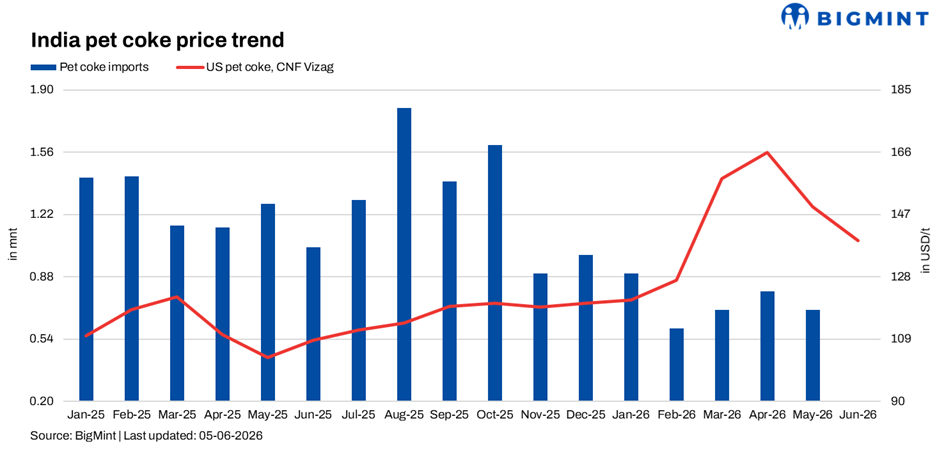 Steel Mint Insights