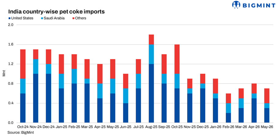 Steel Mint Insights