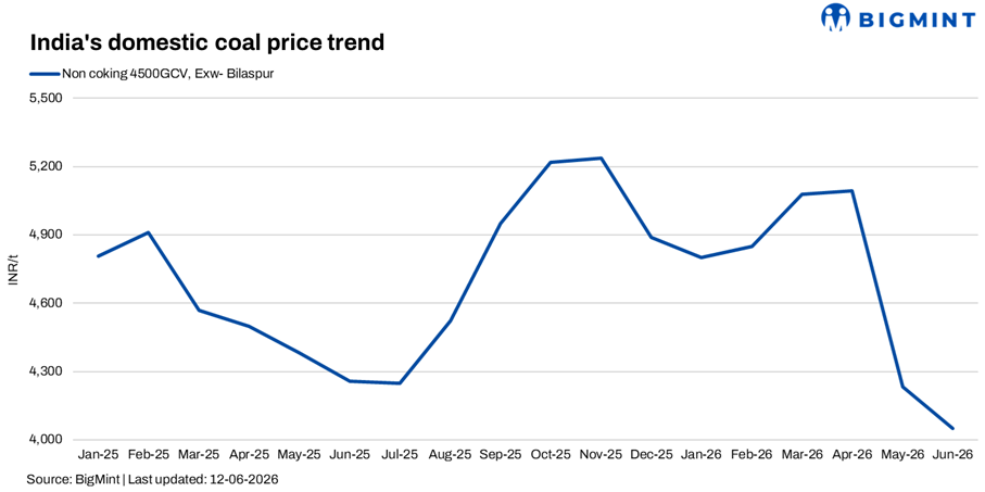 Steel Mint Insights