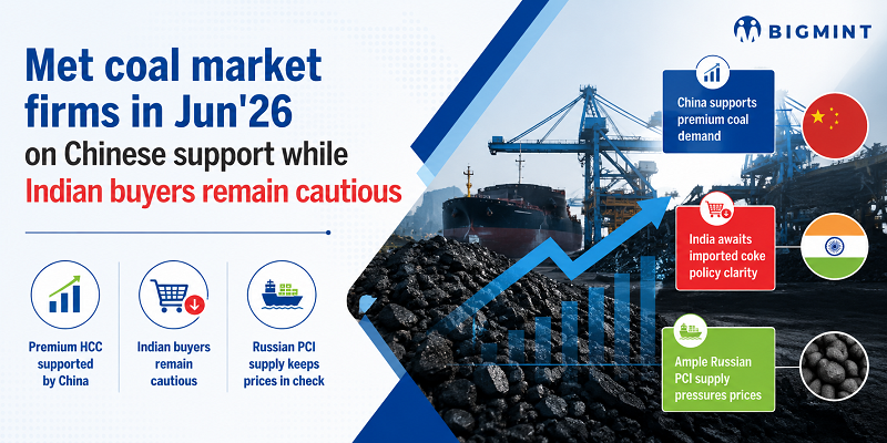 Steel Mint Insights
