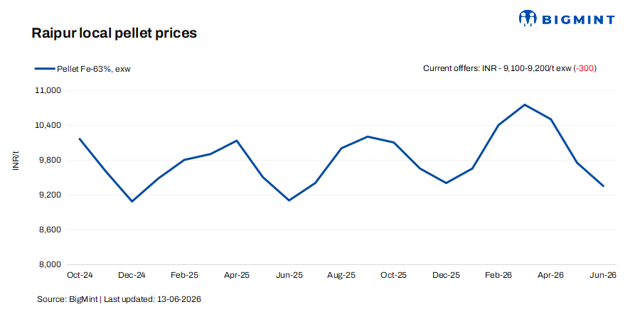 Steel Mint Insights