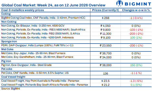 Steel Mint Insights