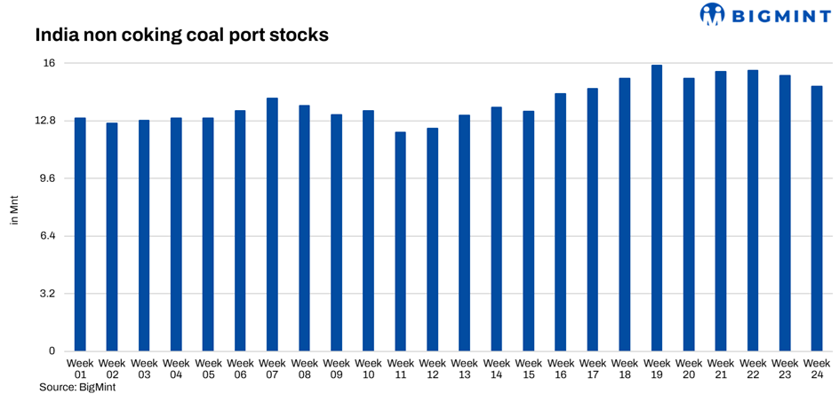 Steel Mint Insights