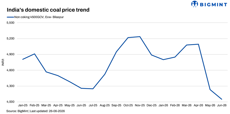 Steel Mint Insights