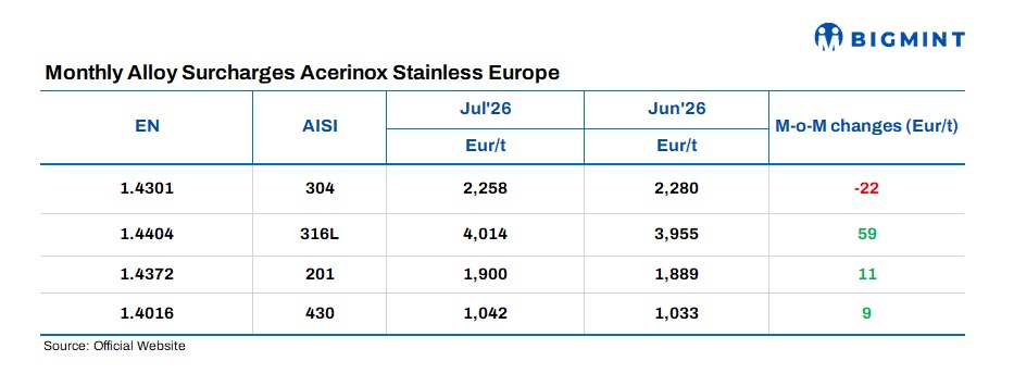 Steel Mint Insights