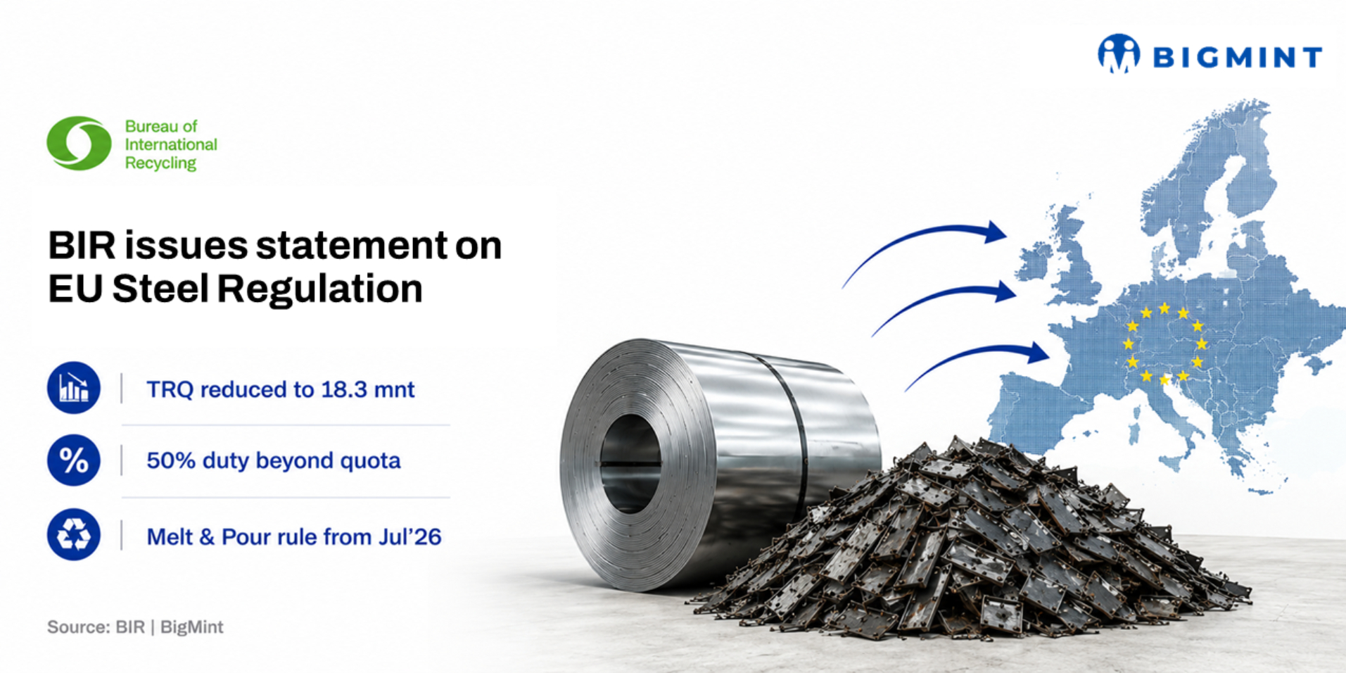 Steel Mint Insights