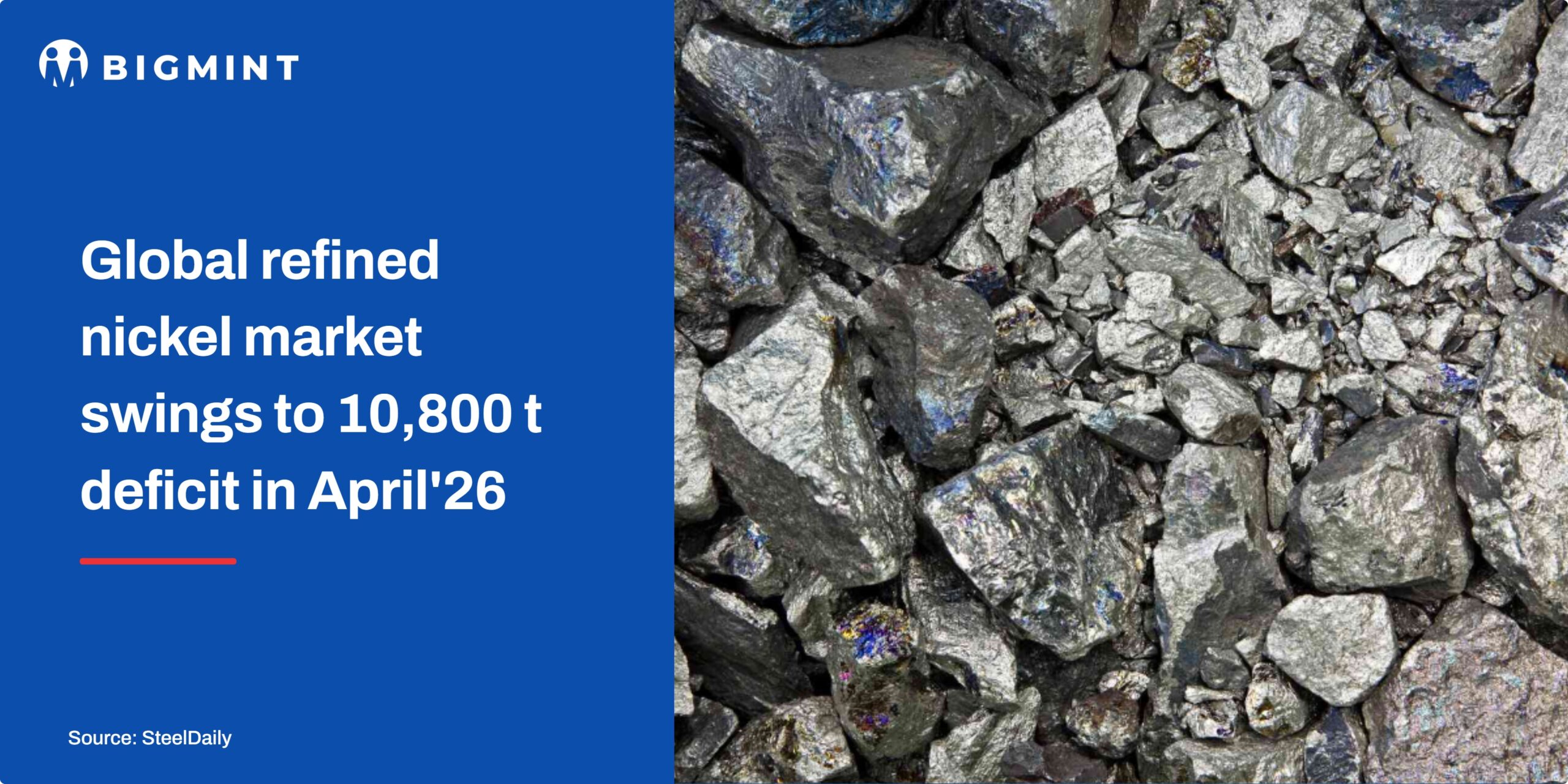 Steel Mint Insights