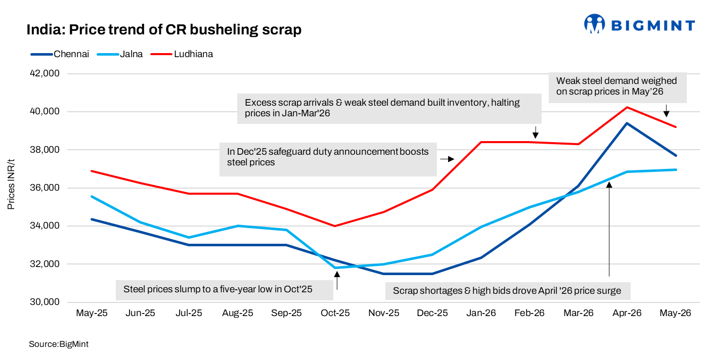 Steel Mint Insights