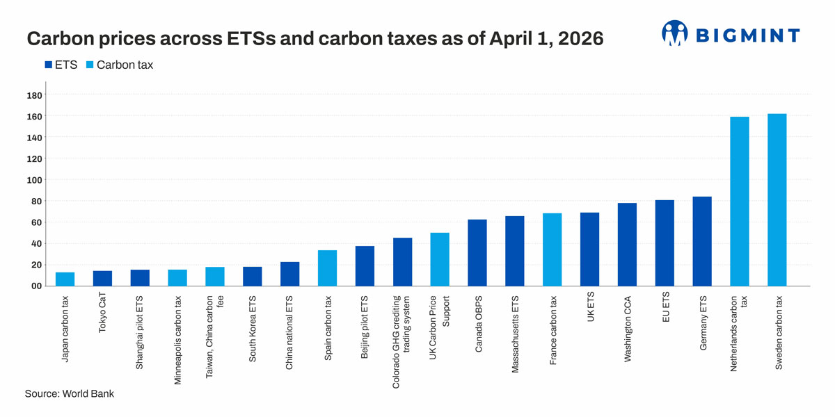 Taiwan starts carbon fee to cut emissions from key industries - will it succeed?