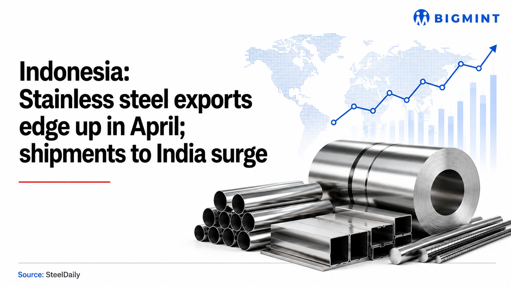 Steel Mint Insights