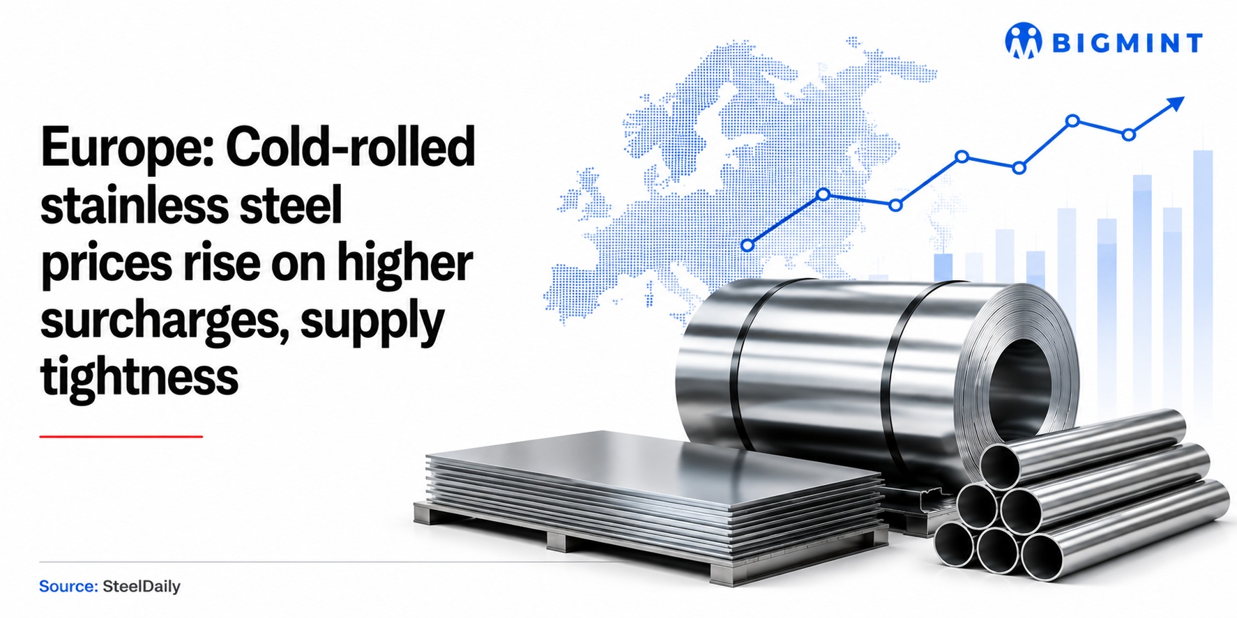 Steel Mint Insights