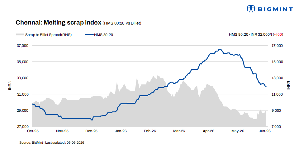 Steel Mint Insights