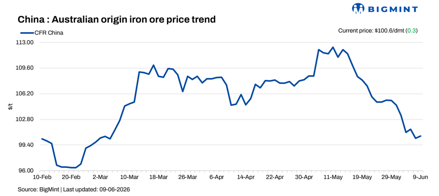 Steel Mint Insights