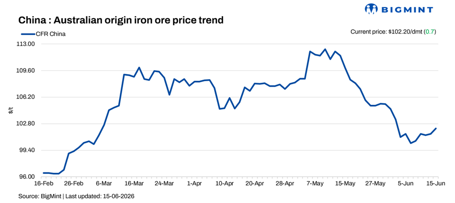 Steel Mint Insights