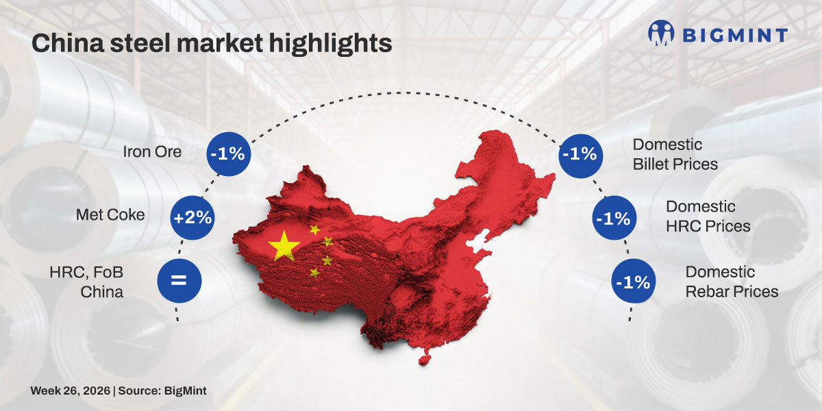 Steel Mint Insights