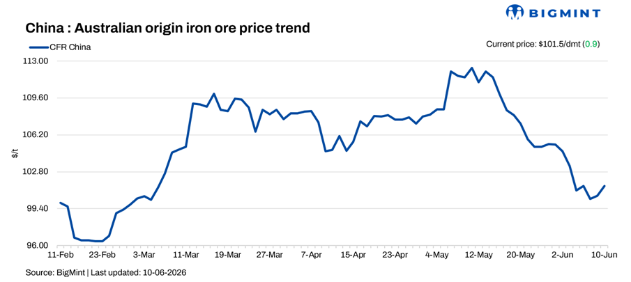 Steel Mint Insights