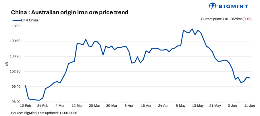 Steel Mint Insights