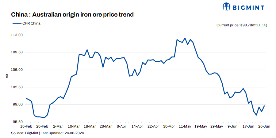 Steel Mint Insights