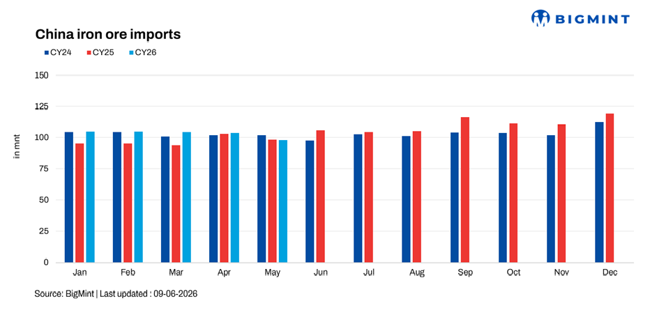 Steel Mint Insights