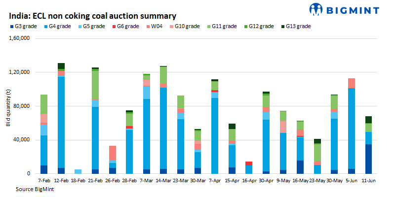 Steel Mint Insights