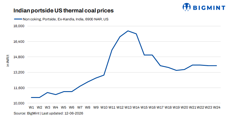 Steel Mint Insights