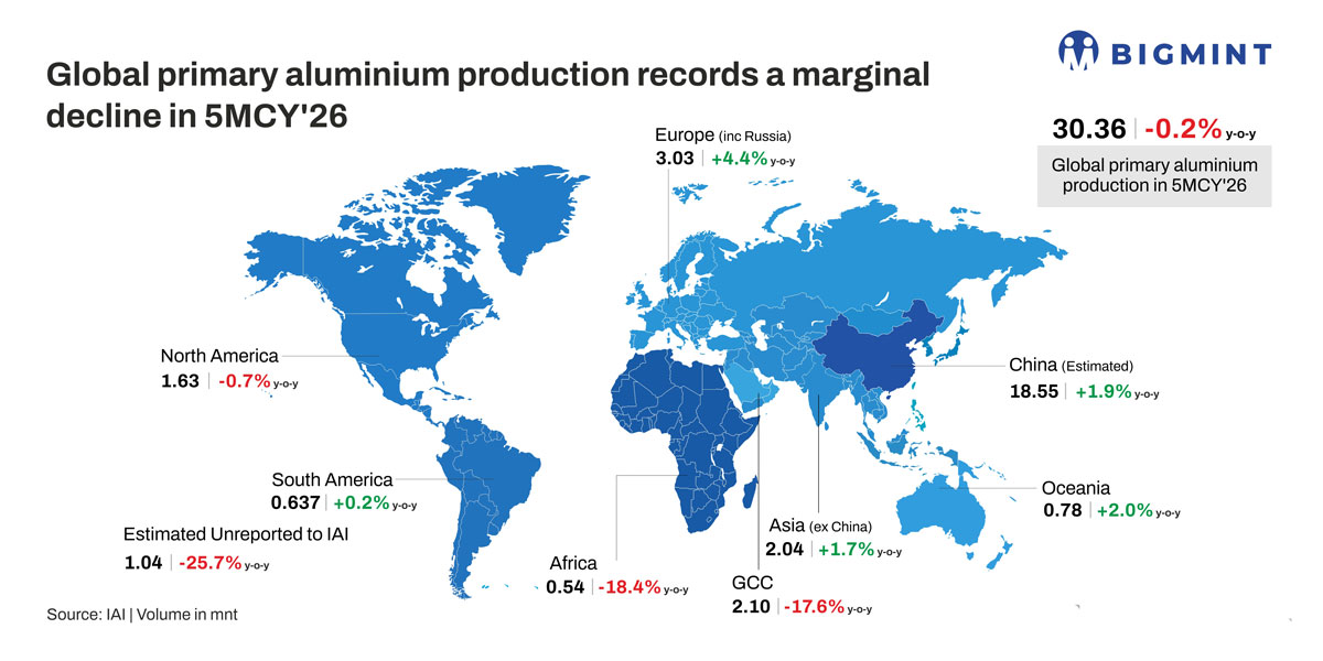 Steel Mint Insights