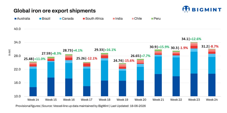 Steel Mint Insights