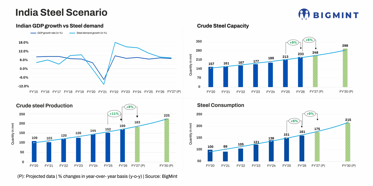 Steel Mint Insights