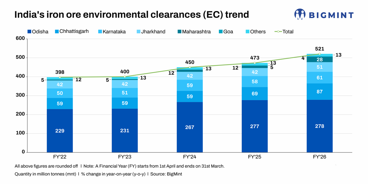 Steel Mint Insights