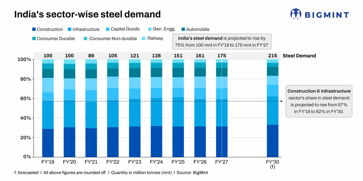 Steel Mint Insights