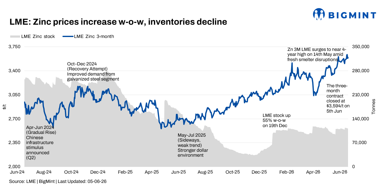 Steel Mint Insights