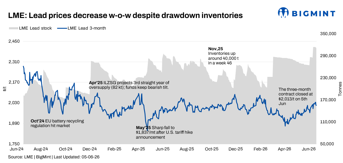 Steel Mint Insights