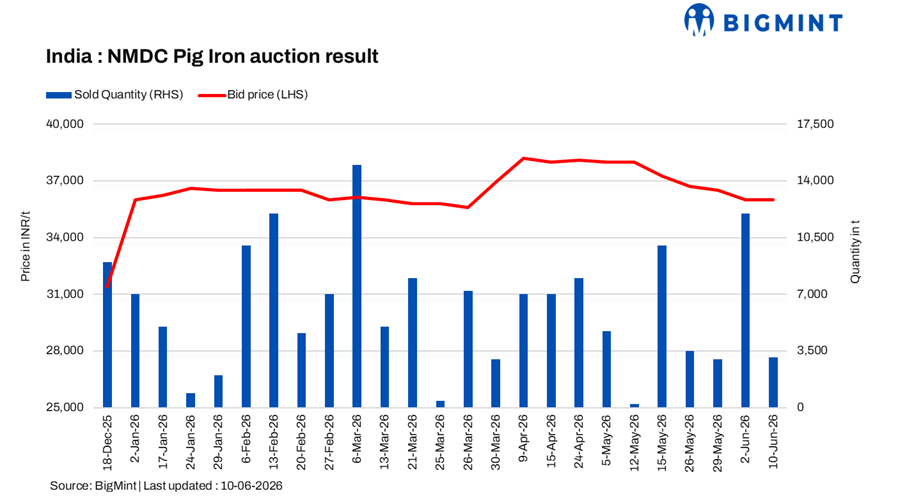 Steel Mint Insights