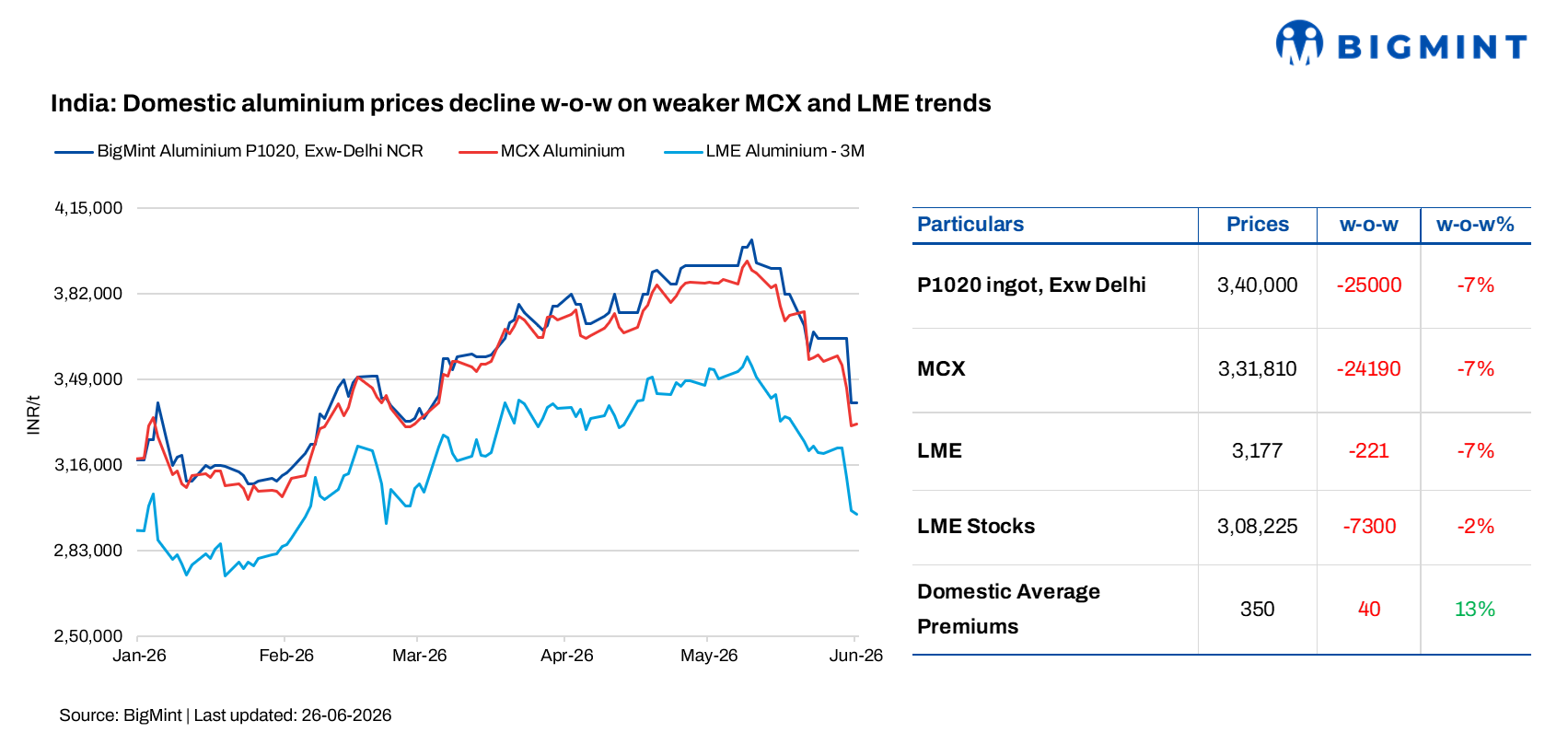 Steel Mint Insights