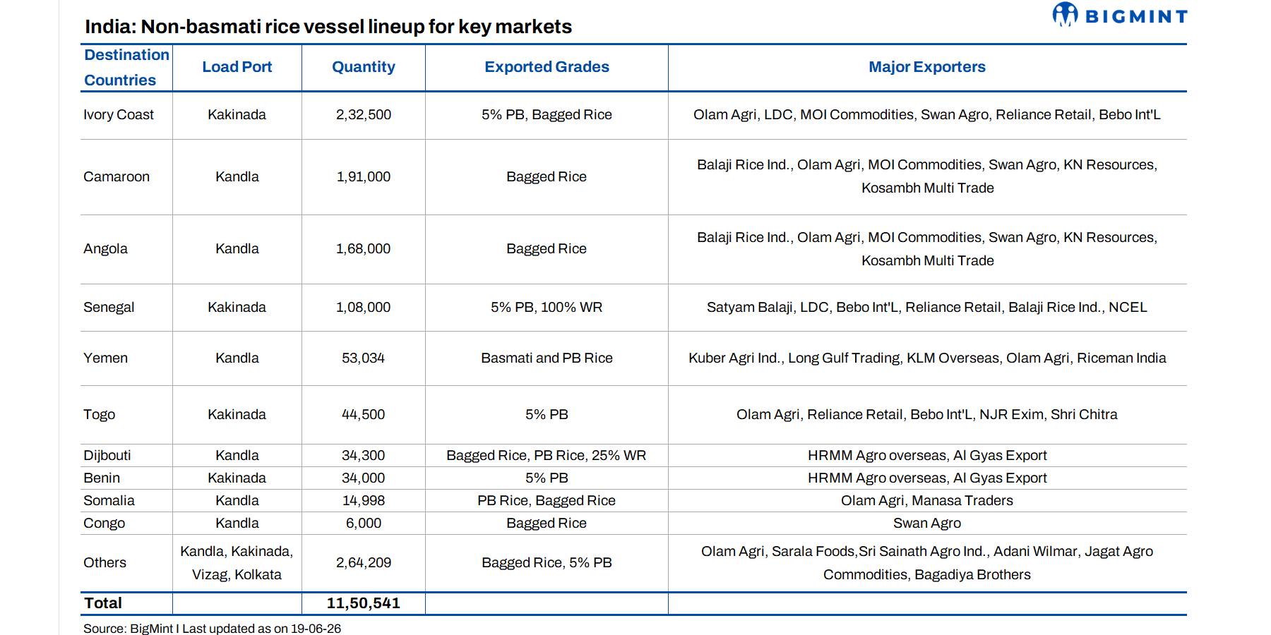 Steel Mint Insights