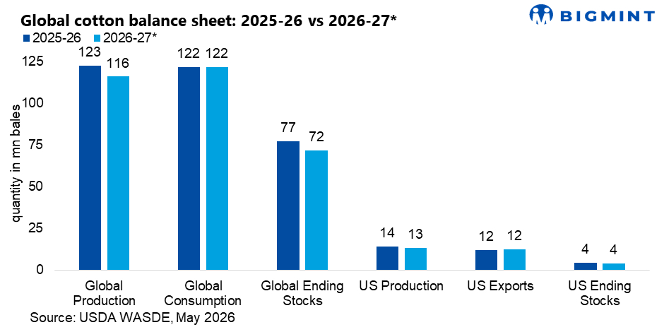 Steel Mint Insights