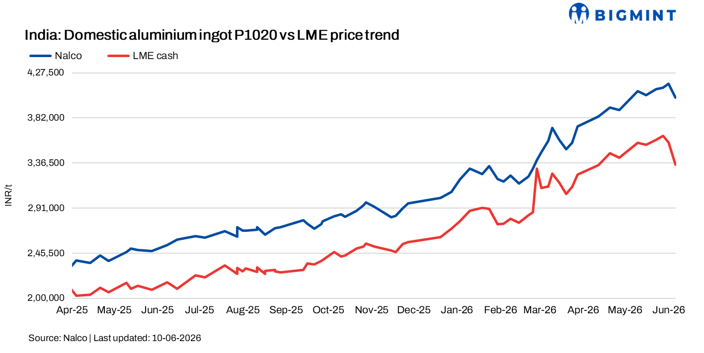 Steel Mint Insights