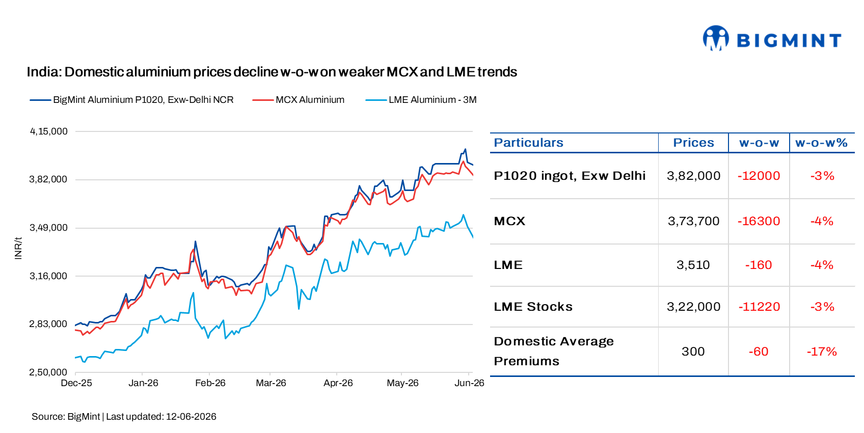 Steel Mint Insights