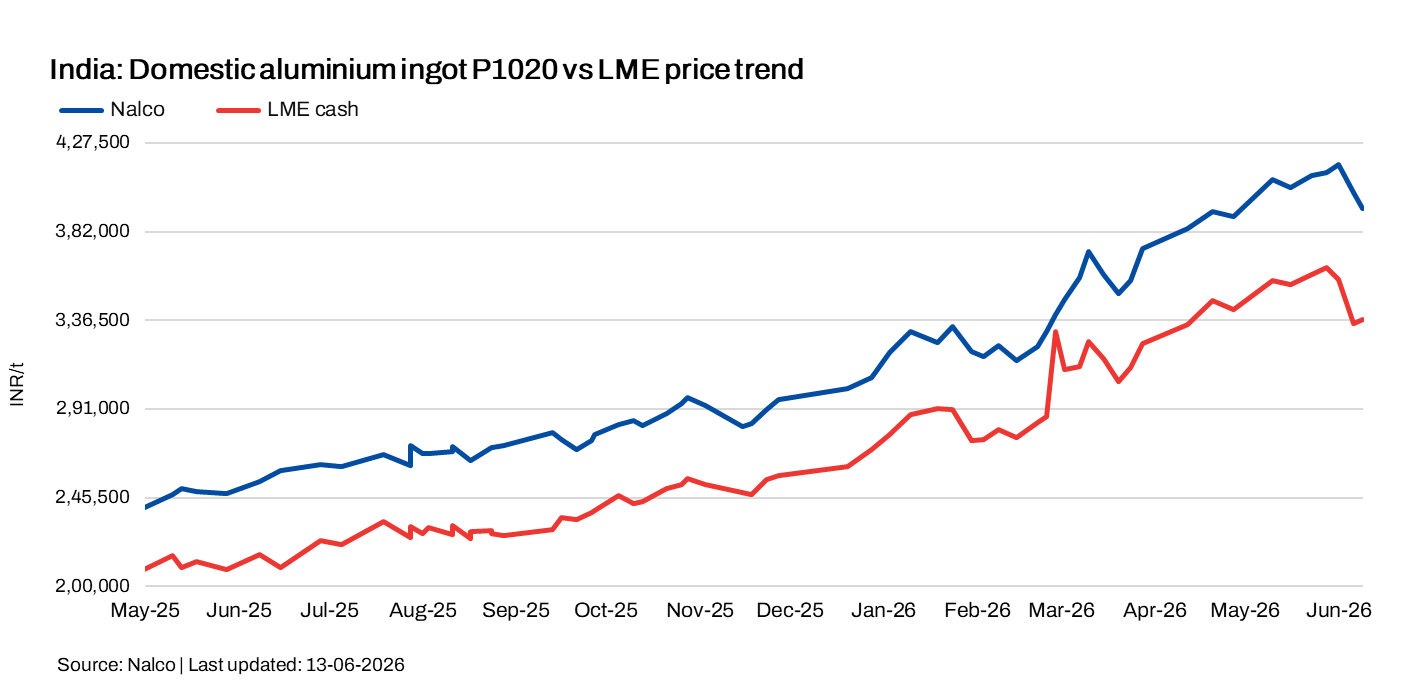 Steel Mint Insights