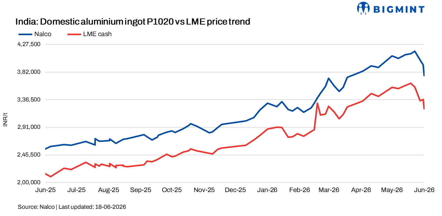 Steel Mint Insights