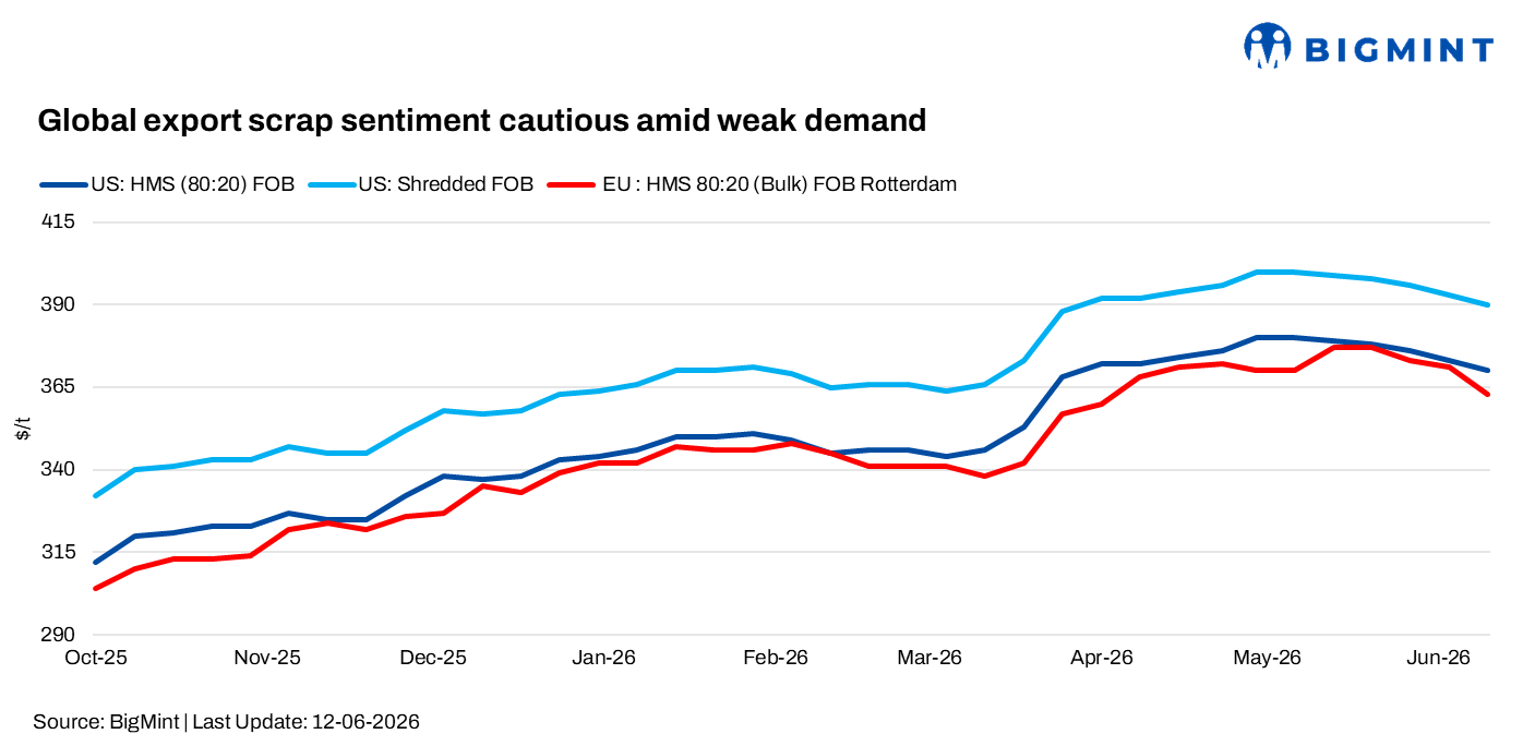 Steel Mint Insights