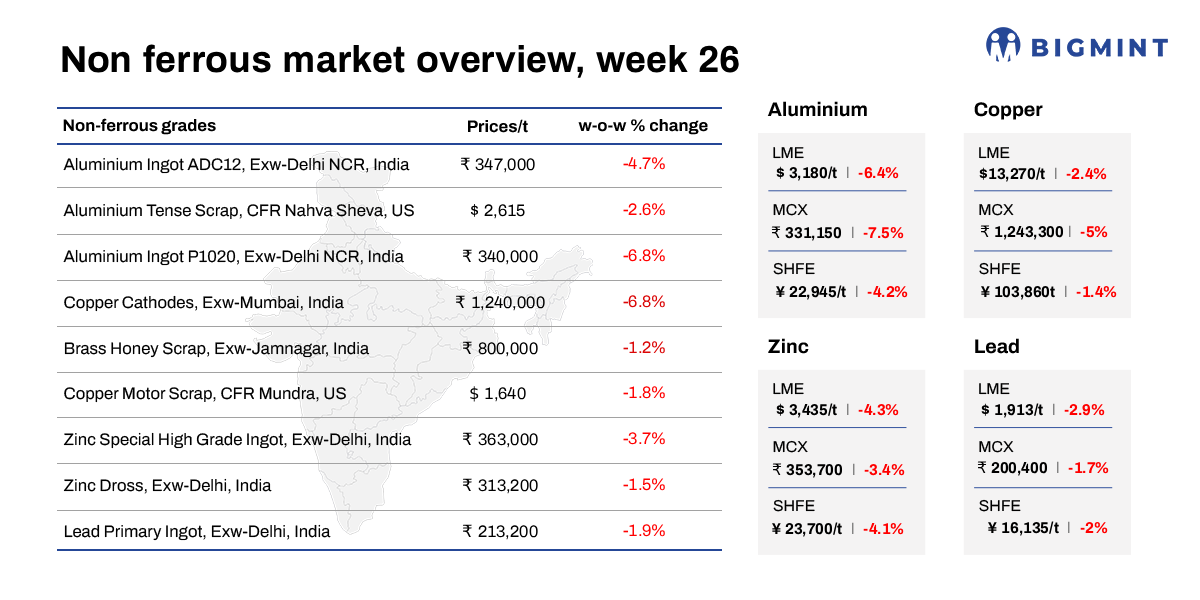Steel Mint Insights